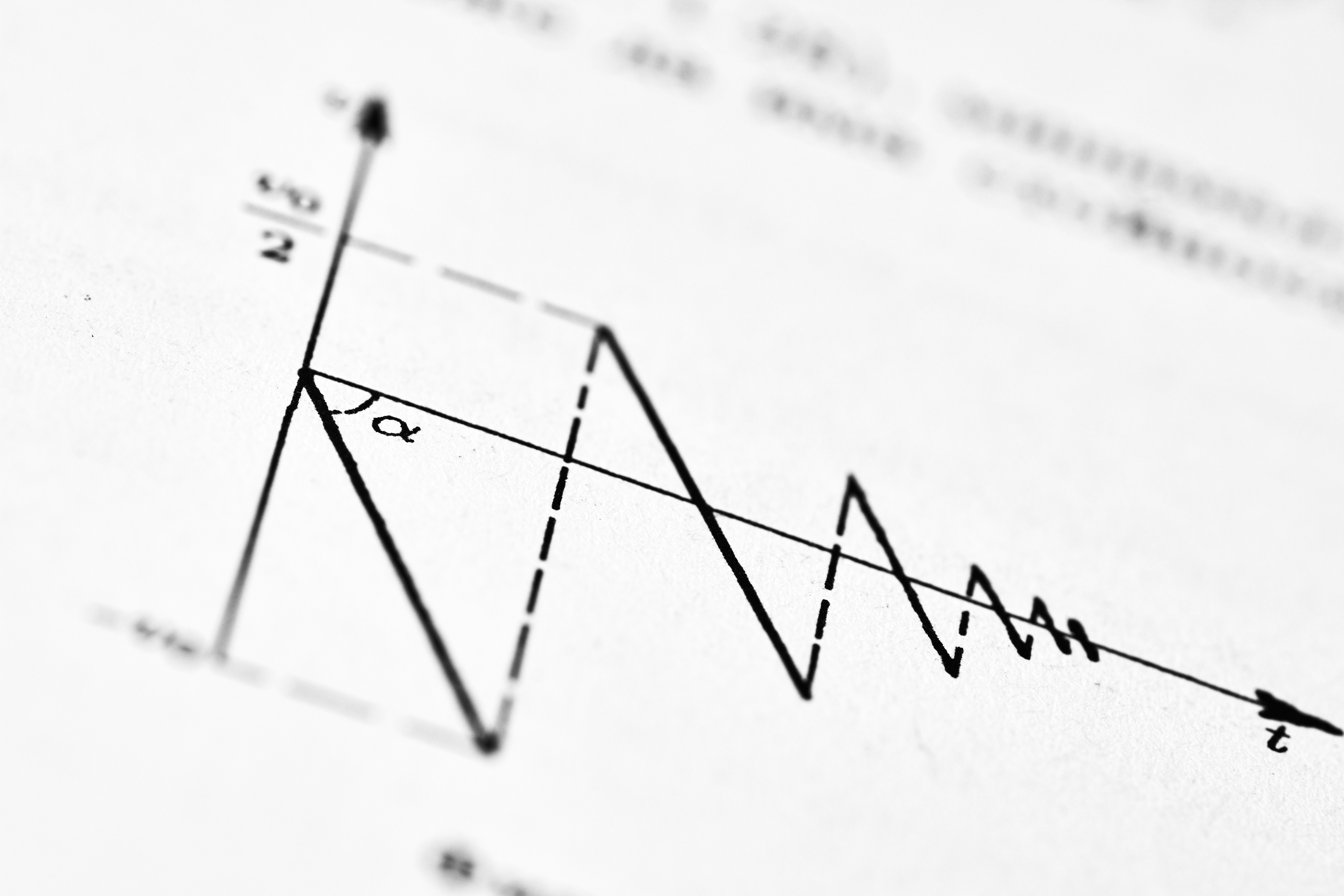 複数のインジケーター（移動平均線・RSI・ボリンジャーバンド）が重なったチャート画面